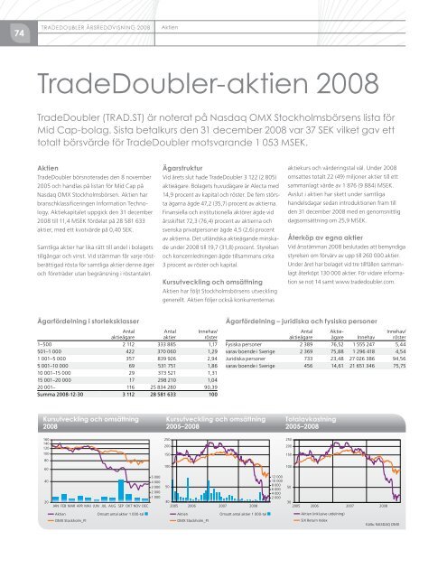 TradeDoublers Årsredovisning 2008