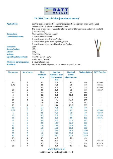 Electrical Cable Weight Chart