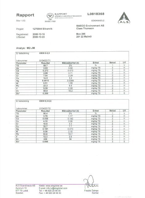 och grundvattenanalyser för 2008 (rapport 1 av 4)