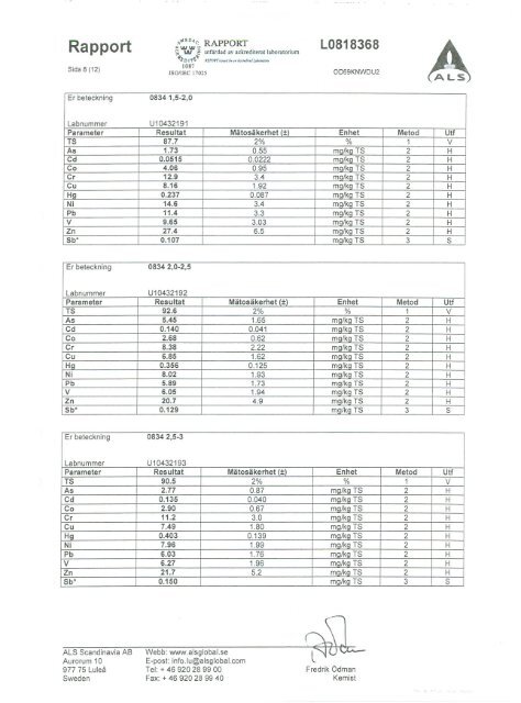 och grundvattenanalyser för 2008 (rapport 1 av 4)