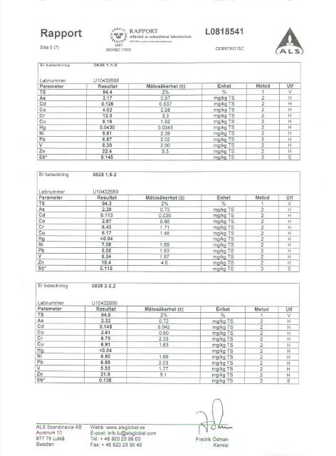 och grundvattenanalyser för 2008 (rapport 1 av 4)