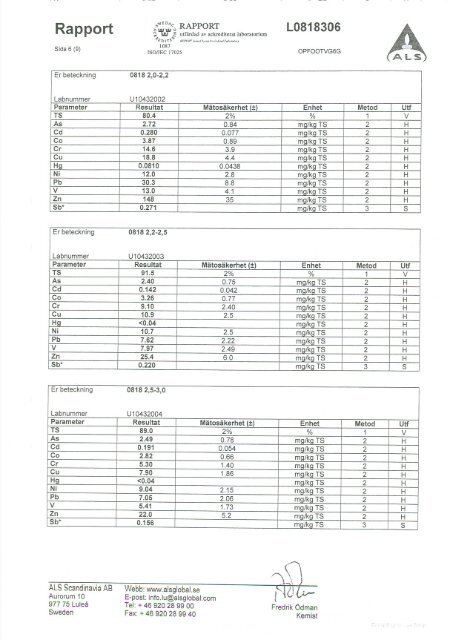 och grundvattenanalyser för 2008 (rapport 1 av 4)