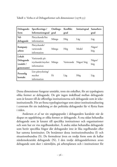 Till vilken nytta? Om det lokala politiska deltagandets karaktär ...