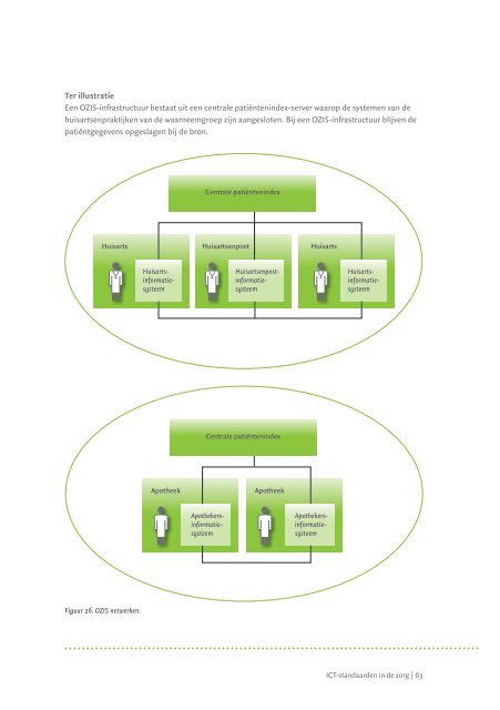 ICT-standaarden in de zorg - Ronde Tafel eHealth