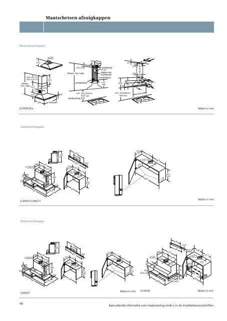 Maatschetsen vervangende inbouwapparatuur 2012-2013. - Siemens