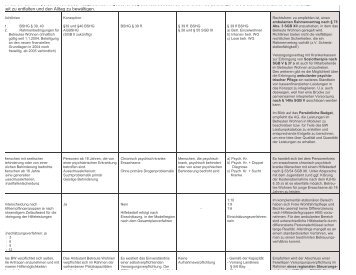 Synopse Bayern - Febs