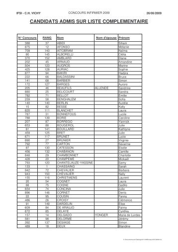 CANDIDATS ADMIS SUR LISTE COMPLEMENTAIRE