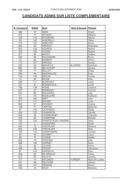 CANDIDATS ADMIS SUR LISTE COMPLEMENTAIRE