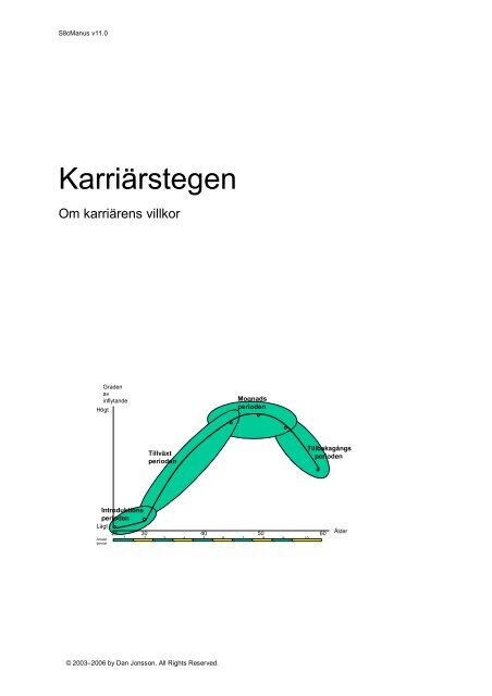 Karriärstegen - Predictum