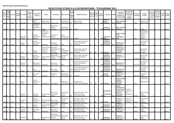 REPARTIZATI _DIN_OLT_ETAPA II.pdf - ISJ Olt