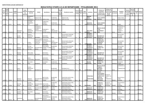 REPARTIZATI _DIN_OLT_ETAPA II.pdf - ISJ Olt