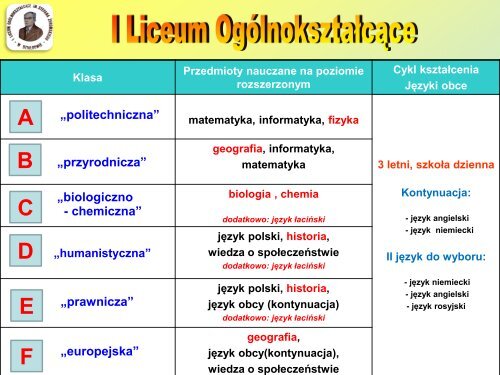 Zobacz prezentację naszej szkoły - ZSNr1