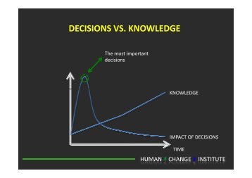 Indlæg fra HUMAN CHANGE INSTITUTE - Del 2