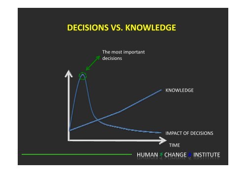 Indlæg fra HUMAN CHANGE INSTITUTE - Del 2