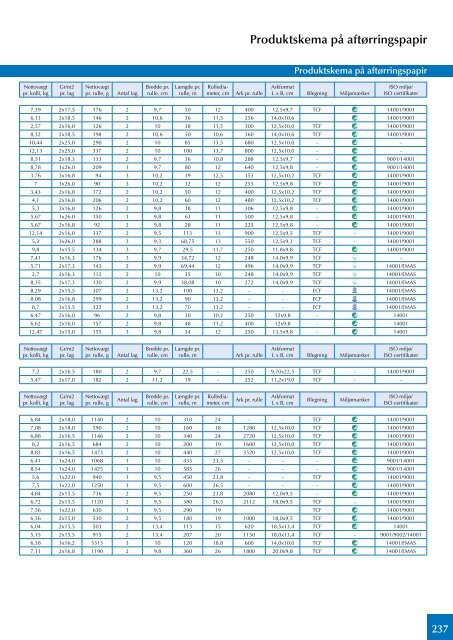 Servietter, duge, lys mm - MultiLine