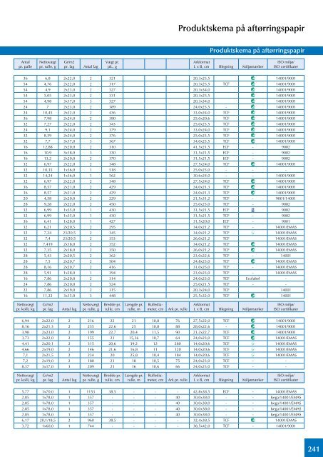 Servietter, duge, lys mm - MultiLine