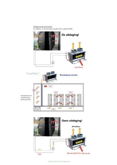 Duurzaam koelen van datacenters.pdf