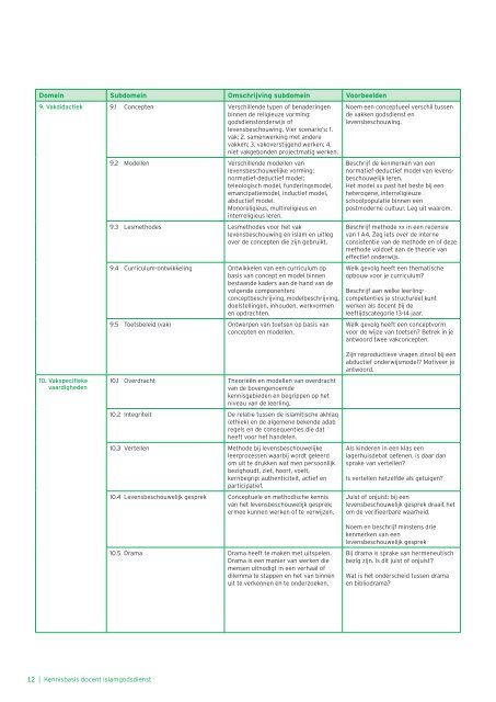 Kennisbasis docent islamgodsdienst - 10 voor de leraar