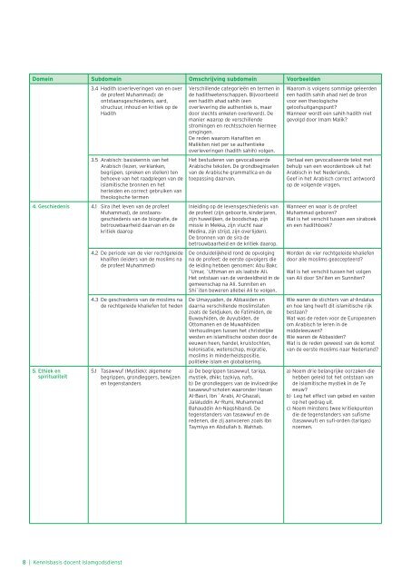 Kennisbasis docent islamgodsdienst - 10 voor de leraar