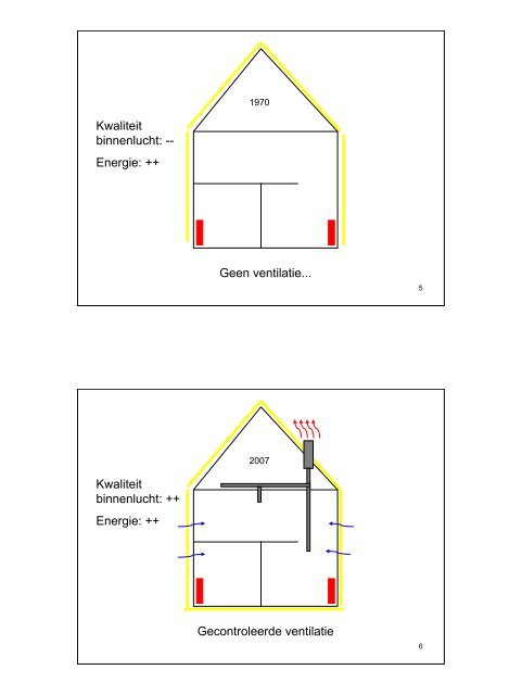 Ventilatie van kantoorgebouwen Een beetje geschiedenis - IBGE