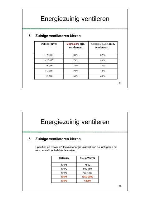 Ventilatie van kantoorgebouwen Een beetje geschiedenis - IBGE