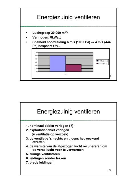 Ventilatie van kantoorgebouwen Een beetje geschiedenis - IBGE