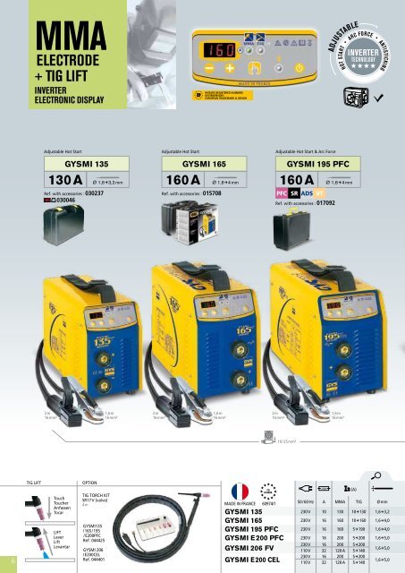 Welding Catalogue