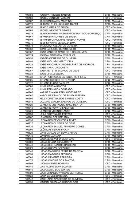 DIRETORIA DE RECURSOS HUMANOS ATO N. 5.0075/13 - DRH-5 ...