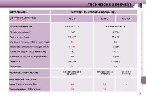 Peugeot 207 Gebruikers Handboek - peugeot207club.nl