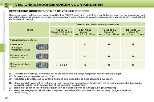 Peugeot 207 Gebruikers Handboek - peugeot207club.nl