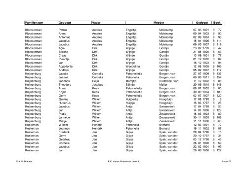 11-02-1795 t/m 28-01-1812 - Wassenaar