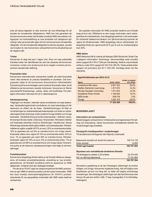 två miljoner - HMS Industrial Networks - Investor Relations