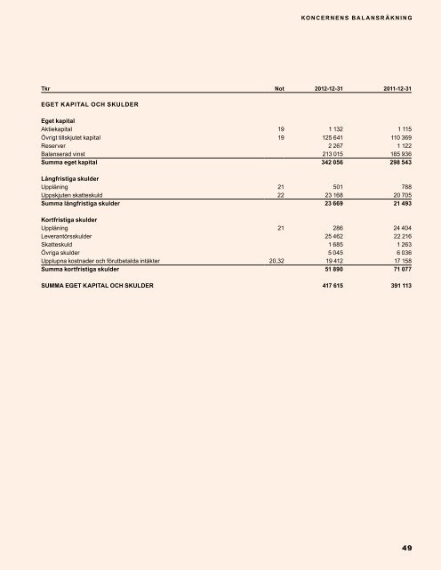 två miljoner - HMS Industrial Networks - Investor Relations