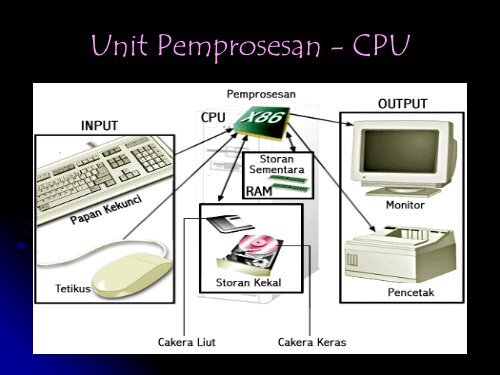 Asas Sistem Komputer (Slide Show)