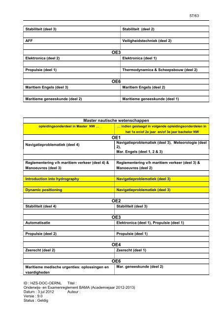 Onderwijs- en examenreglement - Hogere Zeevaartschool