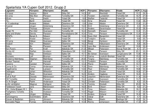 Spelarlista YA Cupen Golf 2012. Grupp 2