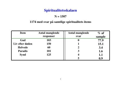 To spørgsmål: Hvilken betydning har de manglende svar på items ...