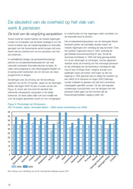 White Paper 'Oudere werknemers: onmisbaar op de ... - Manpower