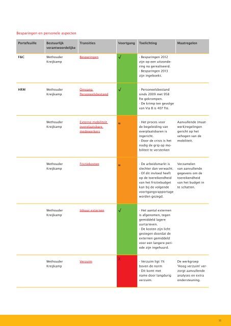 Voortgangsrapportage - Binnenlands Bestuur