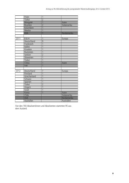 AiC_Evaluation - Institut für Kunst im Kontext - Universität der Künste ...