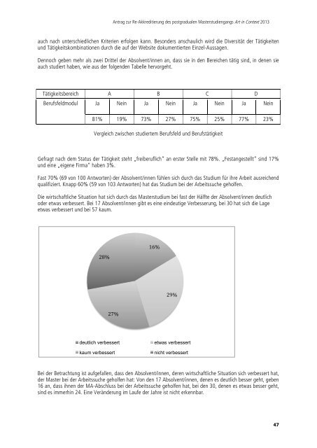 AiC_Evaluation - Institut für Kunst im Kontext - Universität der Künste ...