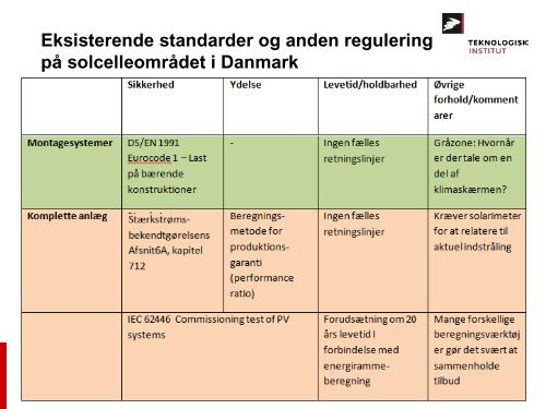 Kvalitetssikring af solcellemoduler og - Energinet.dk