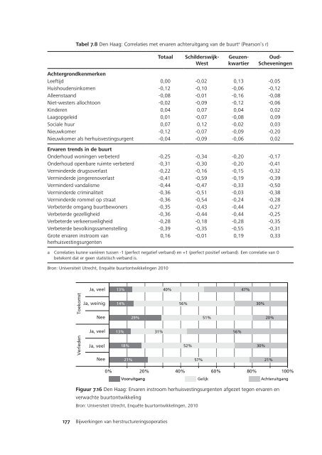 Rapport - Bijwerkingen van herstructureringsoperaties - KKS