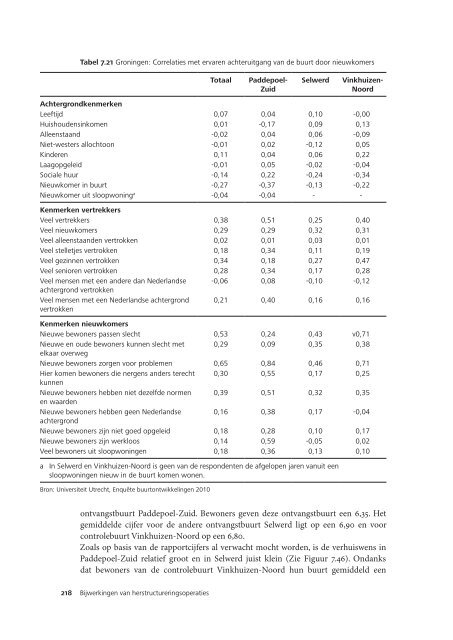 Rapport - Bijwerkingen van herstructureringsoperaties - KKS