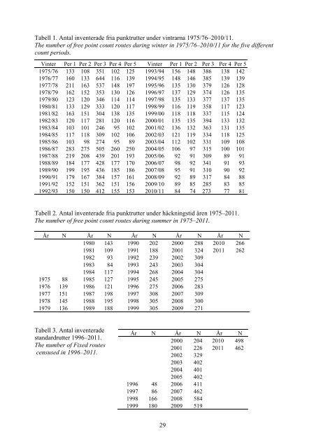 Övervakning av fåglarnas populationsutveckling Årsrapport för 2011