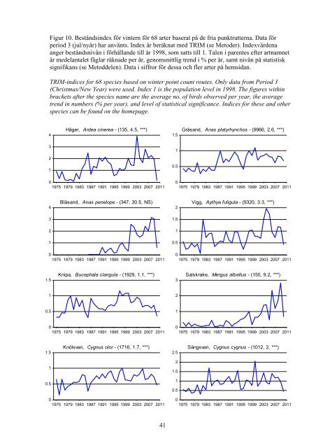 Övervakning av fåglarnas populationsutveckling Årsrapport för 2011