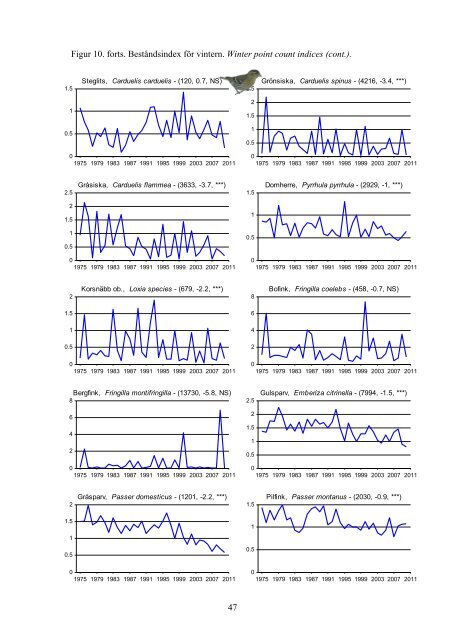 Övervakning av fåglarnas populationsutveckling Årsrapport för 2011