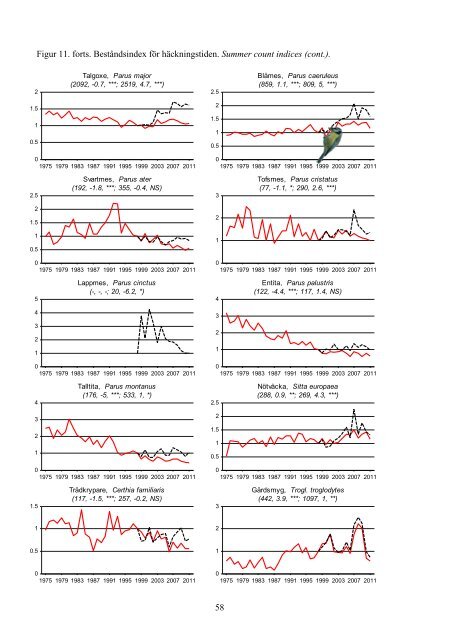 Övervakning av fåglarnas populationsutveckling Årsrapport för 2011