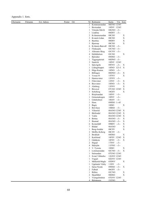 Övervakning av fåglarnas populationsutveckling Årsrapport för 2011