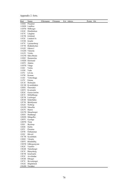 Övervakning av fåglarnas populationsutveckling Årsrapport för 2011